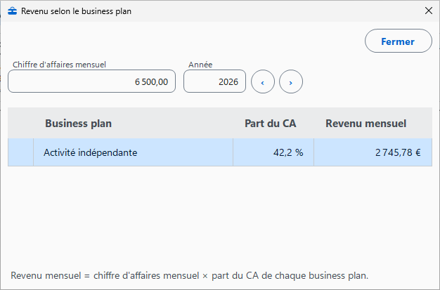 Résumé d'un business plan